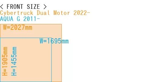 #Cybertruck Dual Motor 2022- + AQUA G 2011-